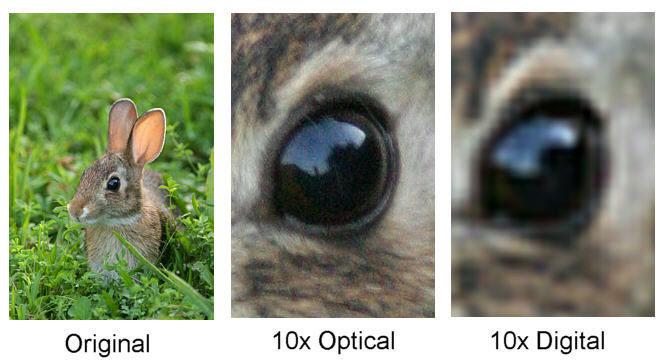 So sánh zoom quang học và zoom số trong camera quan sát