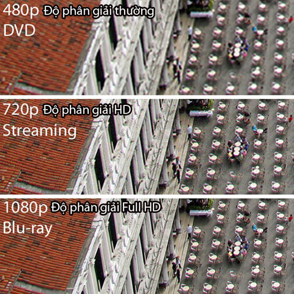 camera quan sát full HD lựa chọn phù hợp mọi xu hướng