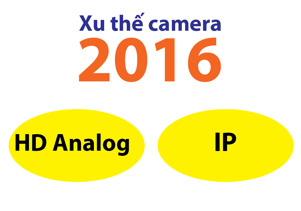 Xu thế camera quan sát HD Analog và IP năm 2016