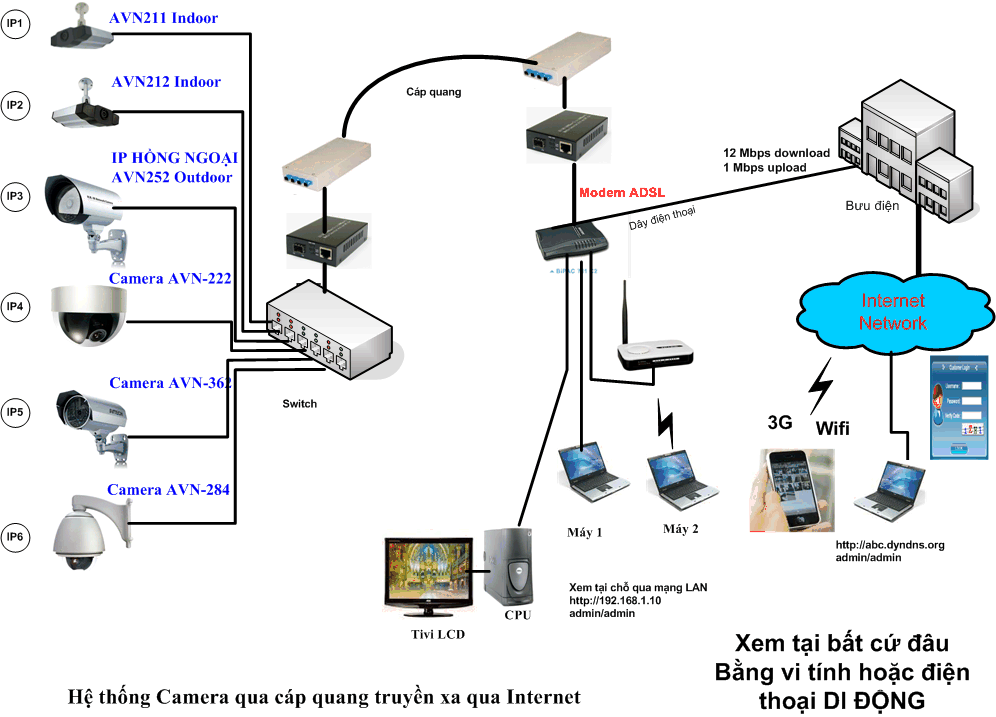 Hướng dẫn lắp đặt camera ip giám sát