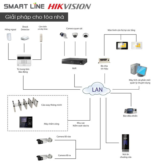Smartline Hikvision