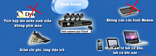 công nghệ điện toán đám mây