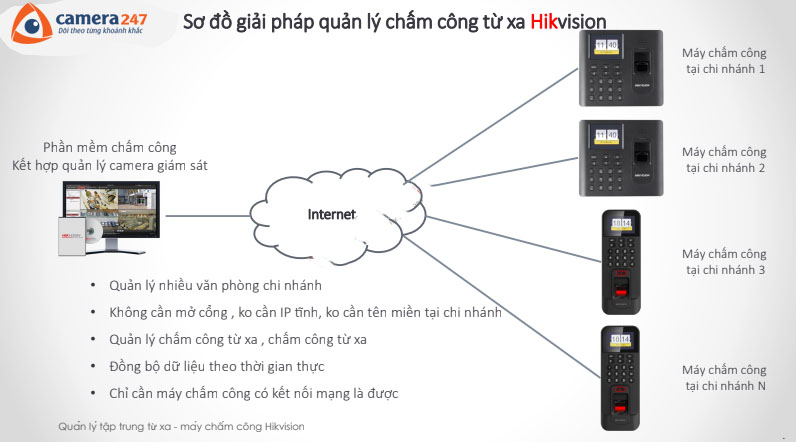 Giải pháp quản lý tập trung máy chấm công Hikvision từ xa