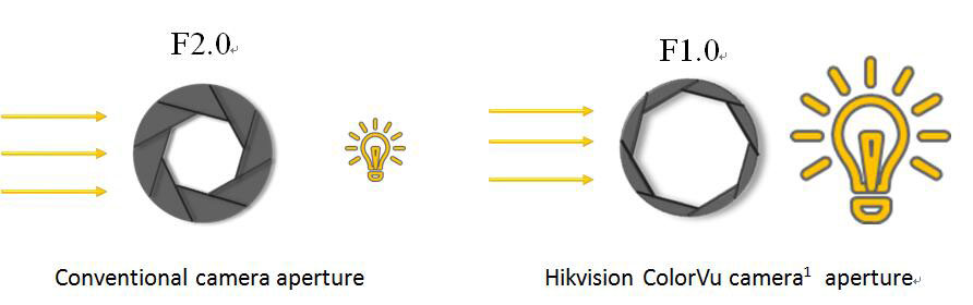 Hikvision ColorVu – Hình ảnh sống động trong bóng tối